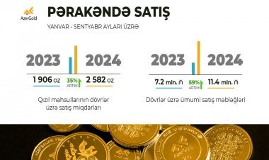 “AzerGold”un sikkə və külçə kolleksiyalarına tələbat artıb