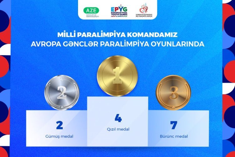Paralimpiyaçılarımız Avropa Gənclər Paralimpiya Oyunlarını 13 medalla başa vurub.