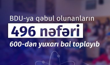 BDU-ya qəbul olunanların 496 nəfəri 600-dən yuxarı bal toplayıb