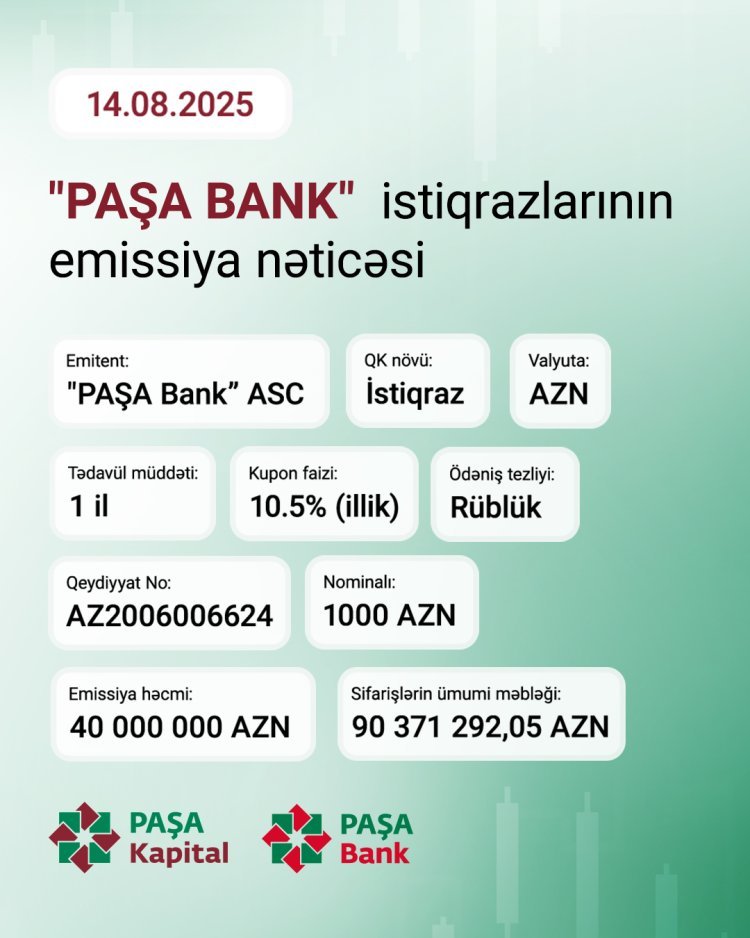 PAŞA Kapital vasitəsilə PAŞA Bank istiqrazlarına 90 milyon manatdan artıq sifariş