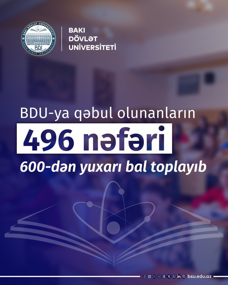 BDU-ya qəbul olunanların 496 nəfəri 600-dən yuxarı bal toplayıb