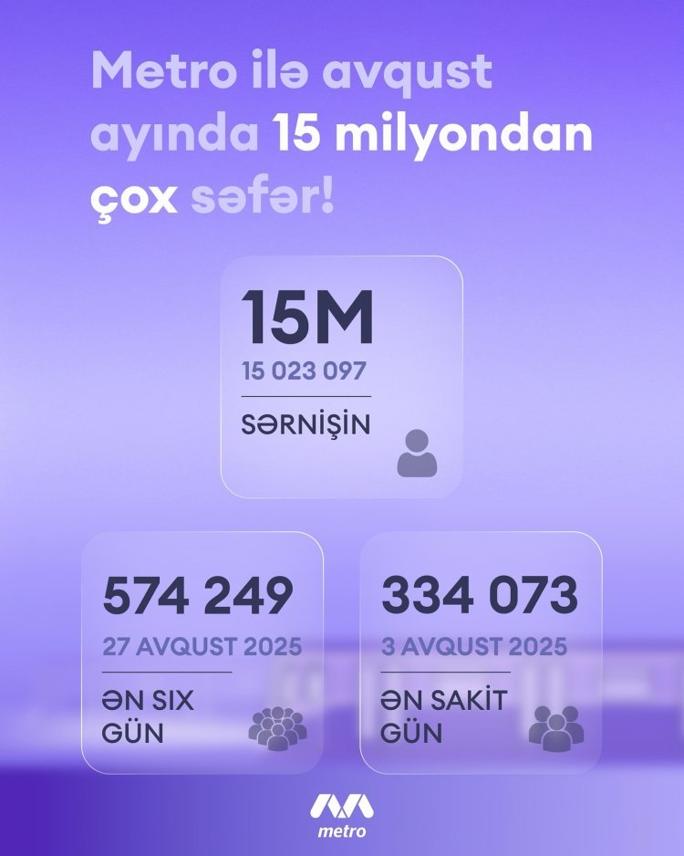 Ölkənin ən çox istifadə olunan TOP 10 metrostansiyası