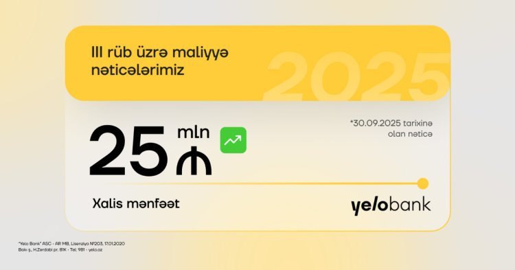 Yelo Bank 3-cü rübü də mənfəətlə başa vurub - RƏQƏMLƏR