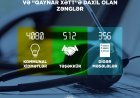 2026-cı ilin 6 ayı ərzində Energetika Nazirliyi və tabeli qurumlara ümumilikdə 7326 vətəndaş müraciəti daxil olub.
