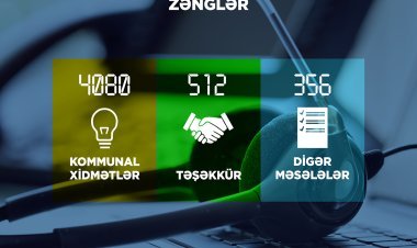 2026-cı ilin 6 ayı ərzində Energetika Nazirliyi və tabeli qurumlara ümumilikdə 7326 vətəndaş müraciəti daxil olub.