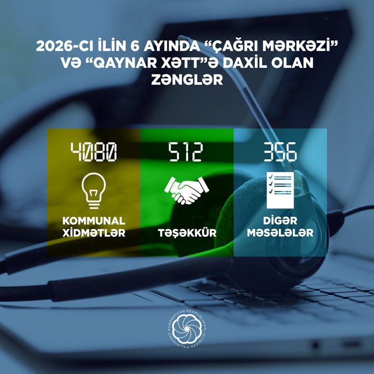 2026-cı ilin 6 ayı ərzində Energetika Nazirliyi və tabeli qurumlara ümumilikdə 7326 vətəndaş müraciəti daxil olub.