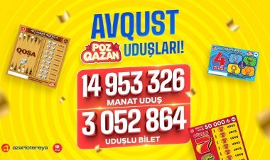 "Poz-Qazan" oyunları avqustda 15 milyon manata yaxın uduş qazandırıb