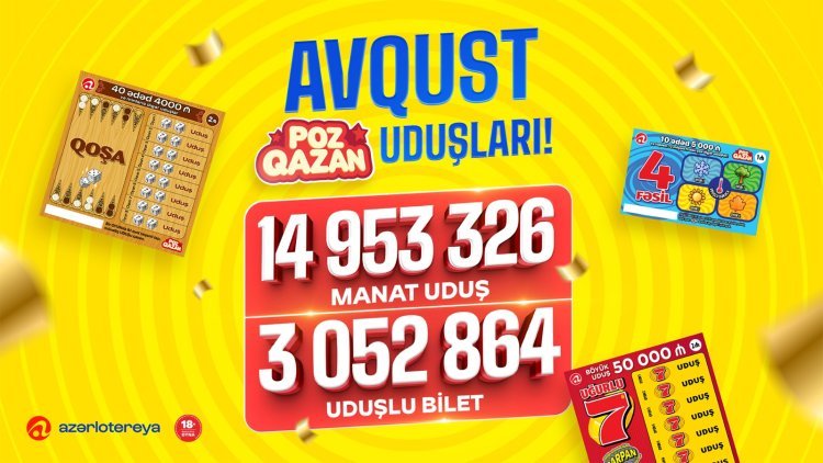 "Poz-Qazan" oyunları avqustda 15 milyon manata yaxın uduş qazandırıb